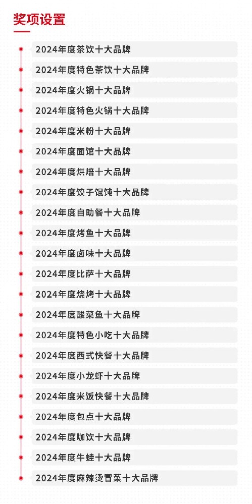 “2024年度中国餐饮品类十大品牌”榜单隆重揭晓！